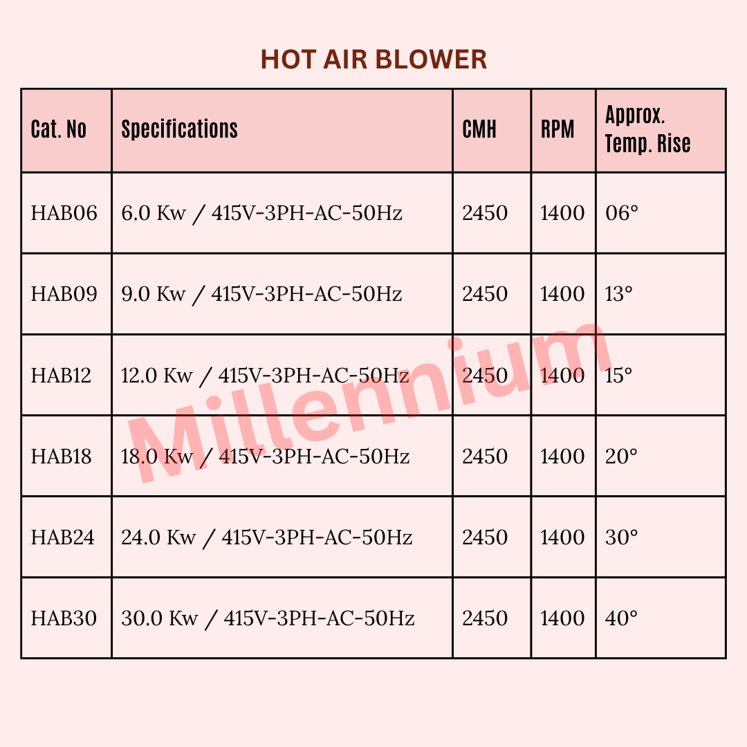 Industrial Hot Air Blower for Drying - Image 2