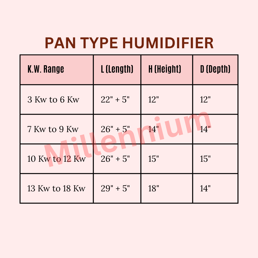 Pan Type Humidifier | Industrial Humidifier for AHU in India - Image 2